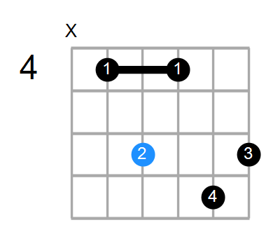 G#m9/C# Chord